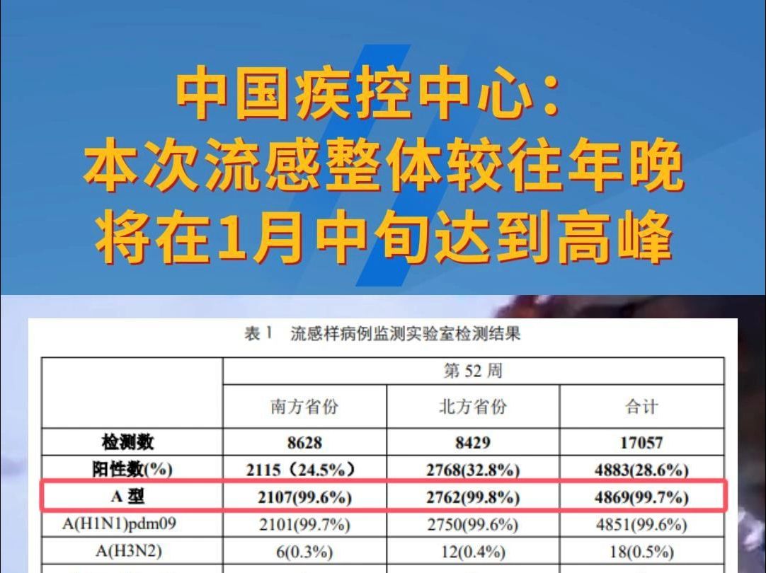 中国疾控中心:本次流感整体较往年晚,将在1月中旬达到高峰哔哩哔哩bilibili