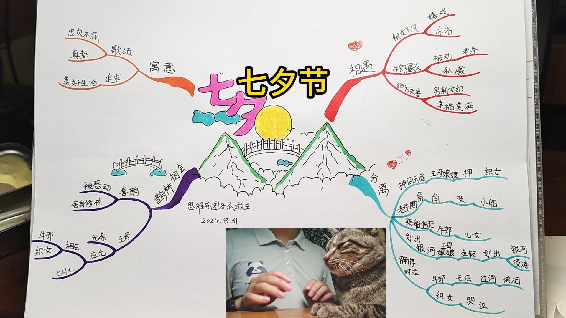 《七夕》 思维导图