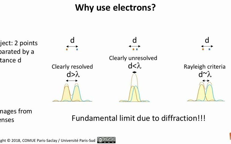 为什么使用电子显微镜 |电子的波长比光子的小哔哩哔哩bilibili