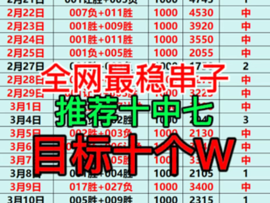 今日早场足球二串推荐 全网最精准 最真实 最稳定 上车吃肉收米 昨天成功拿下 今日势必连红 加油哔哩哔哩bilibili