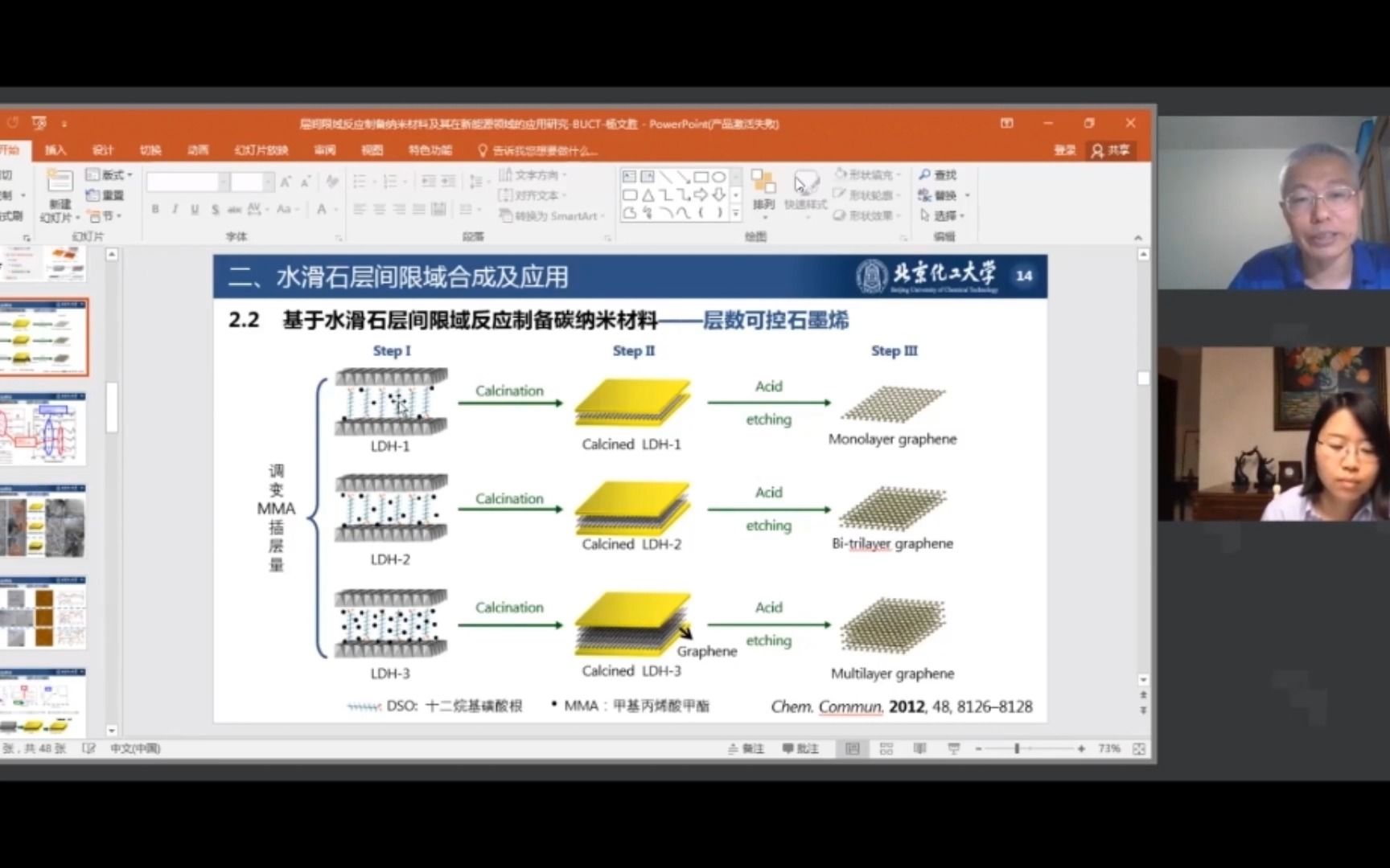 北京化工大学 杨文胜层间限域反应制备纳米材料及其在新能源领域的应用研究哔哩哔哩bilibili