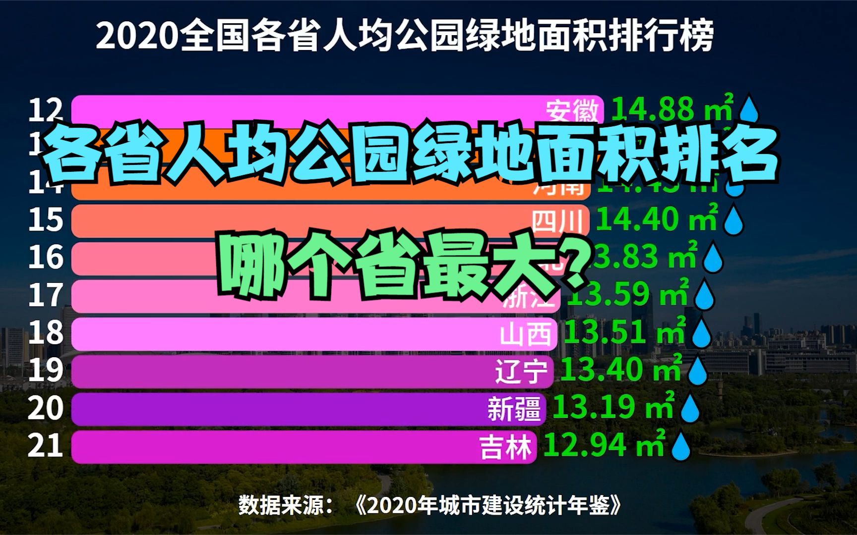 全国各省人均公园绿地面积排行榜,上海垫底,浙江连前十都进不了哔哩哔哩bilibili