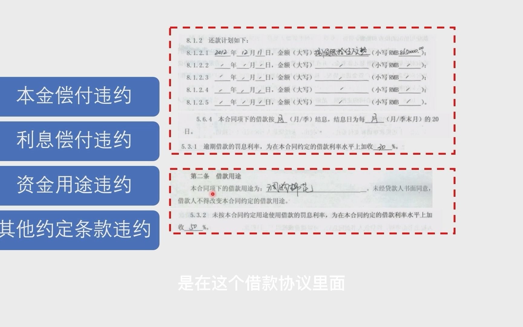 违约贷款入门  4. 什么是违约哔哩哔哩bilibili