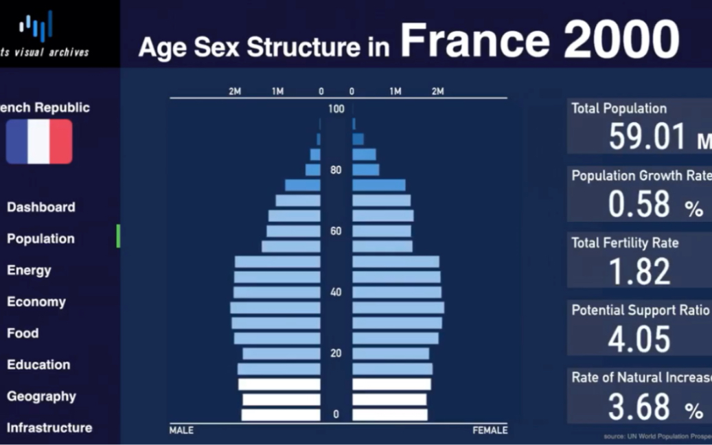 法国人口金字塔图片