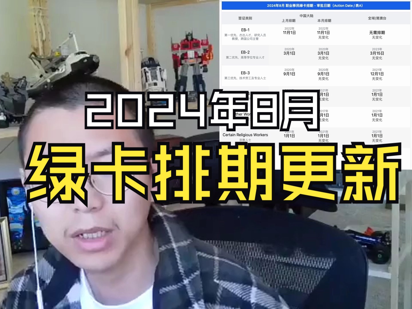 2024年8月绿卡排期更新哔哩哔哩bilibili