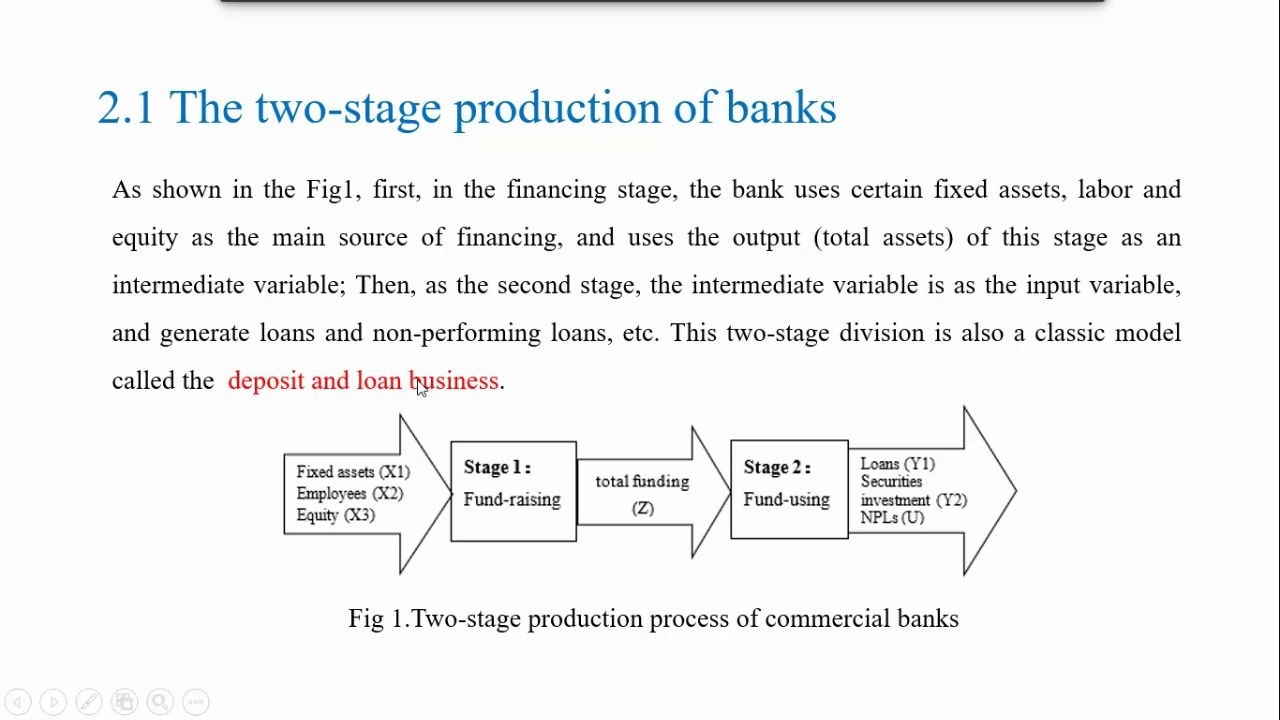 【DEAIC2020】Measuring Chinese bank performance with undesirable outputs哔哩哔哩bilibili