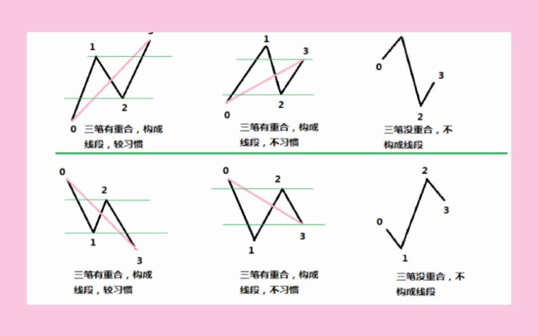 [图]授人以鱼不如授人以渔，教你轻松运用“线段”