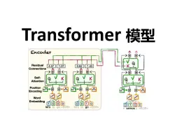 Download Video: 【官方双语】Transformer模型最通俗易懂的讲解，零基础也能听懂！