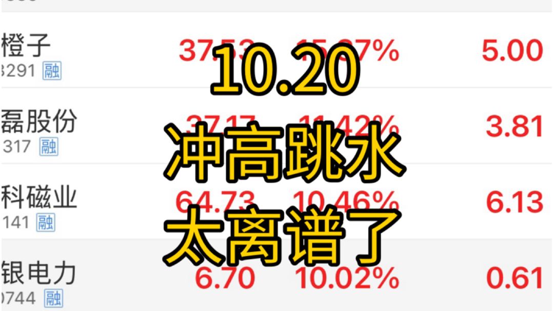 冲高跳水太离谱了！尾盘宽基突然放量，难道又是汪汪队？原油即将达到历史高点，伊朗，中东局势有升级的可能！
