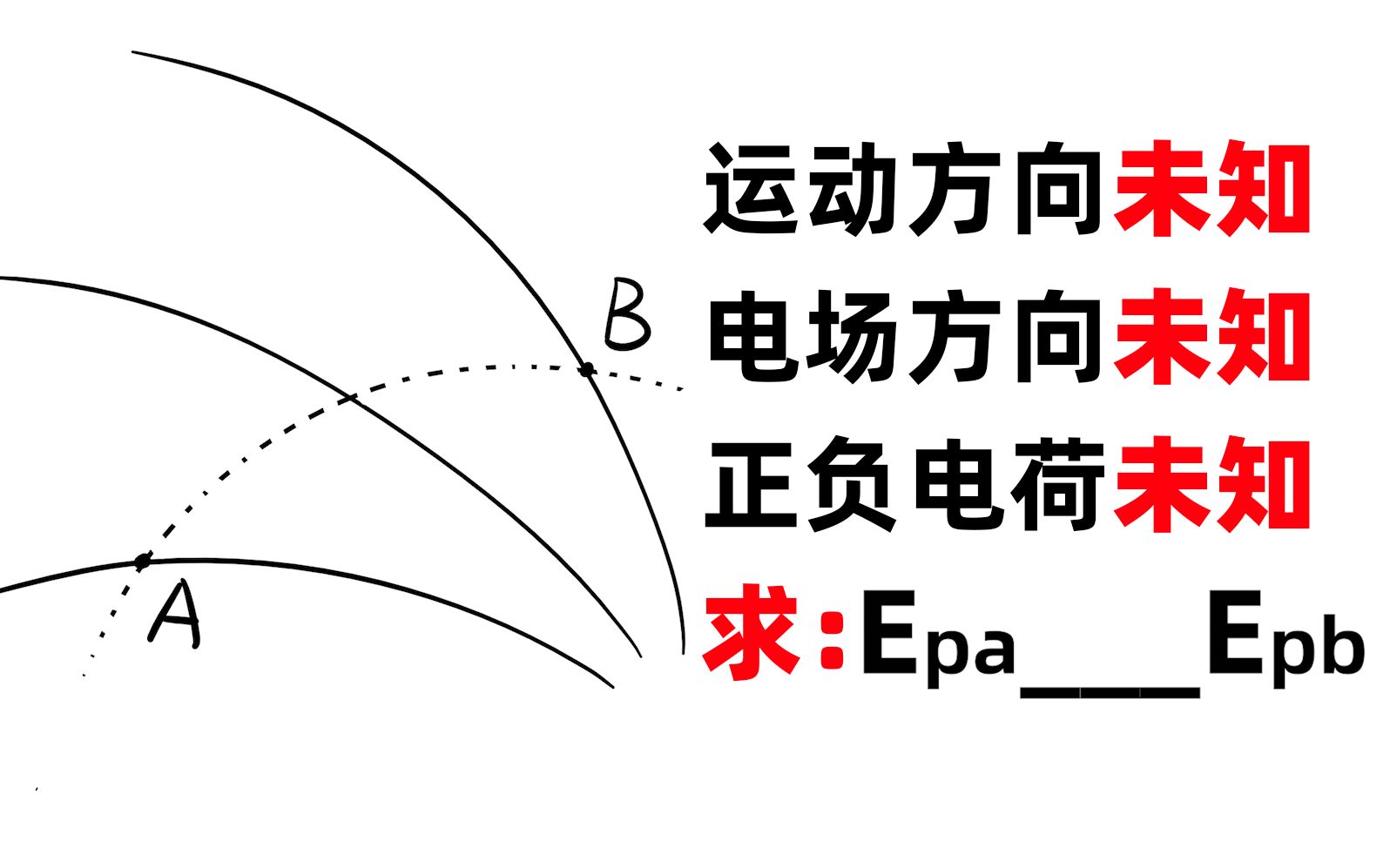 [图]【解题技巧】电场中带电粒子轨迹问题（高中物理）