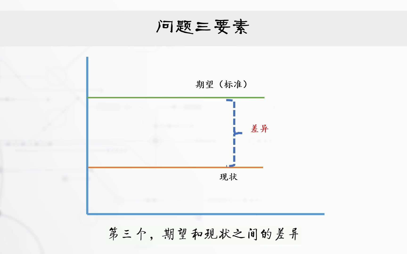 什么是问题?如何定义问题?哔哩哔哩bilibili