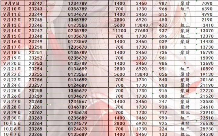 10/24财富舵手排三倍投计划继续上,,排三最新走势分析,精准打击,玩转
