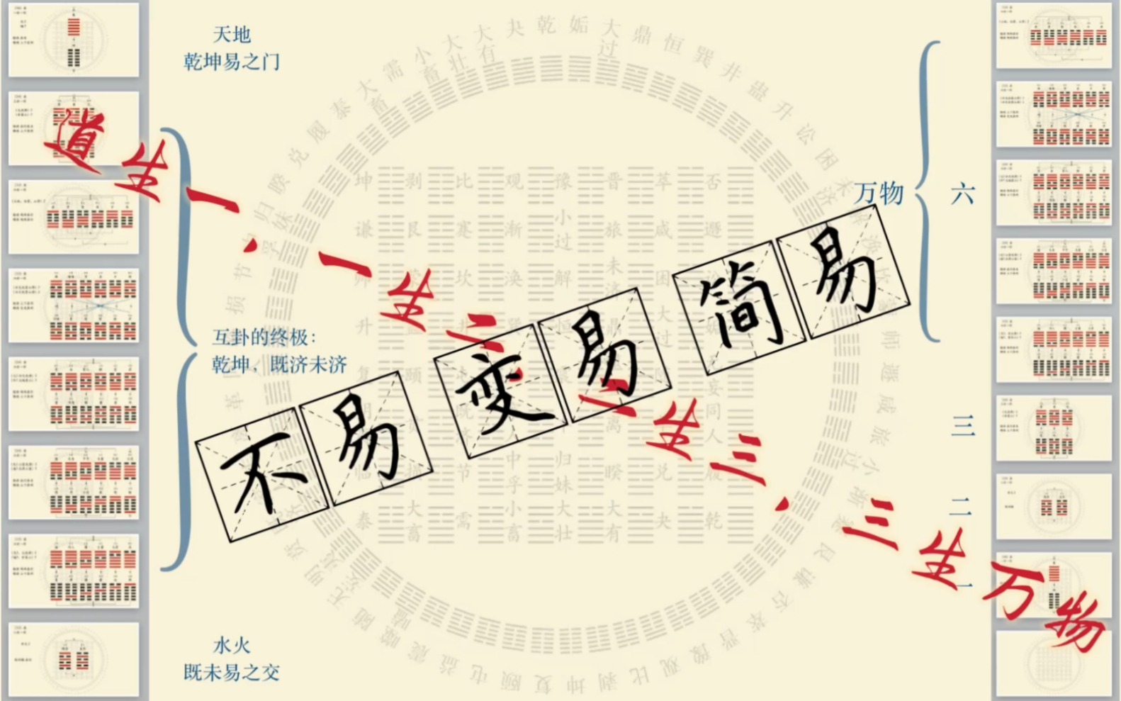 从全新角度为64卦排序!对「易经元序」的试问:卦序之道与「道生一,一生二,二生三,三生万物」「不易,变易,简易」的大道殊途而同归哔哩哔哩...