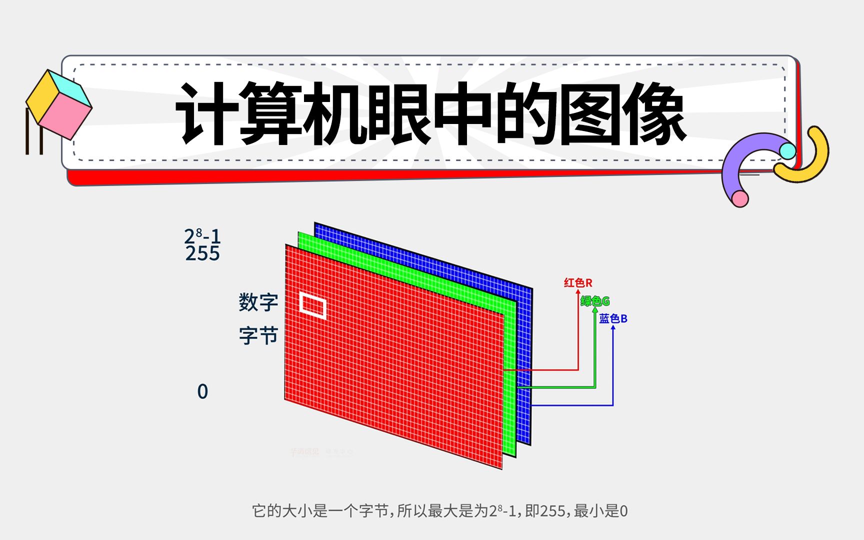 纯干货2分钟搞懂:计算机眼中的图像是什么样的哔哩哔哩bilibili