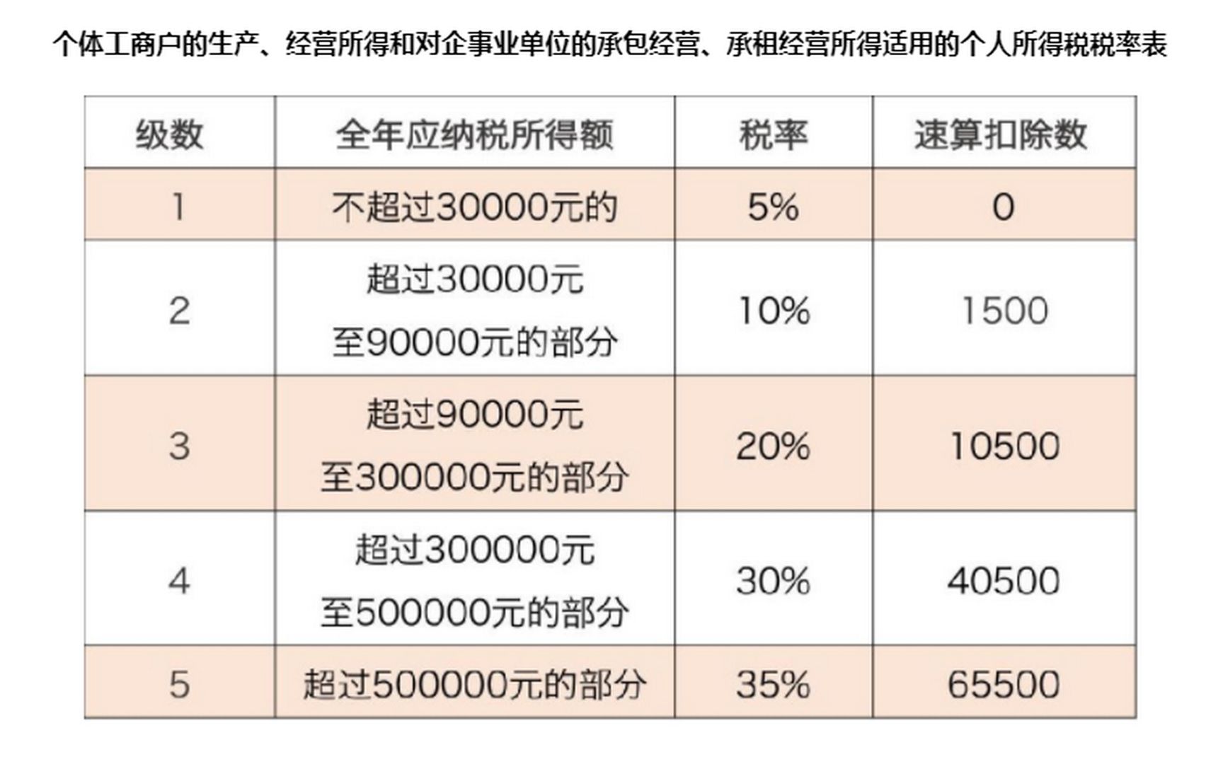 建筑包工头怎么开发票?按经营所得还是按劳务所得?个税怎么扣?哔哩哔哩bilibili