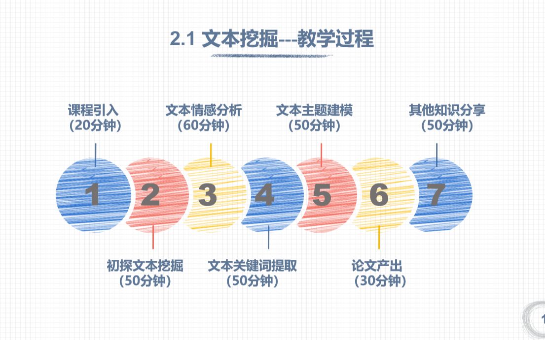 手ba手教你文本挖掘一个教你写论文的教程哔哩哔哩bilibili