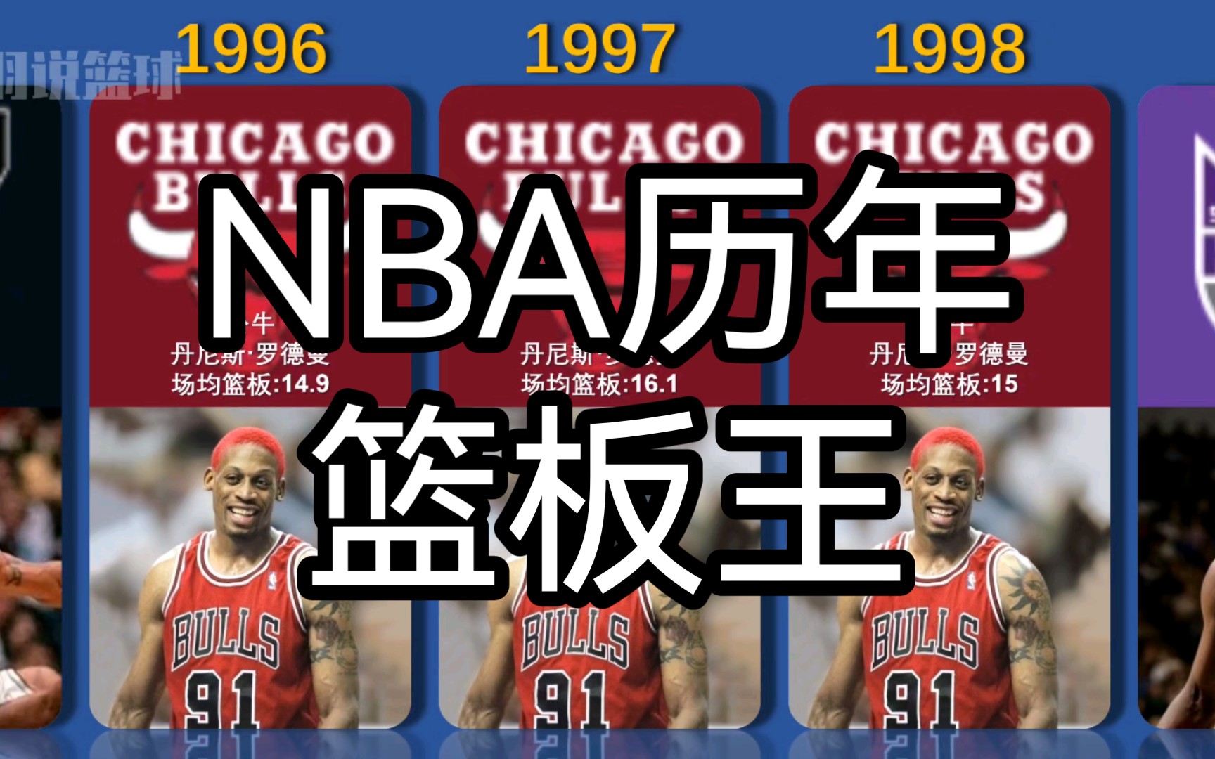 NBA历年篮板王(19512024赛季)哔哩哔哩bilibili