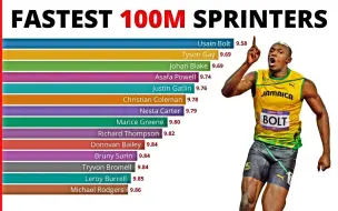 下载视频: 【数据可视化】男子100米究极排行榜（1970-2019）