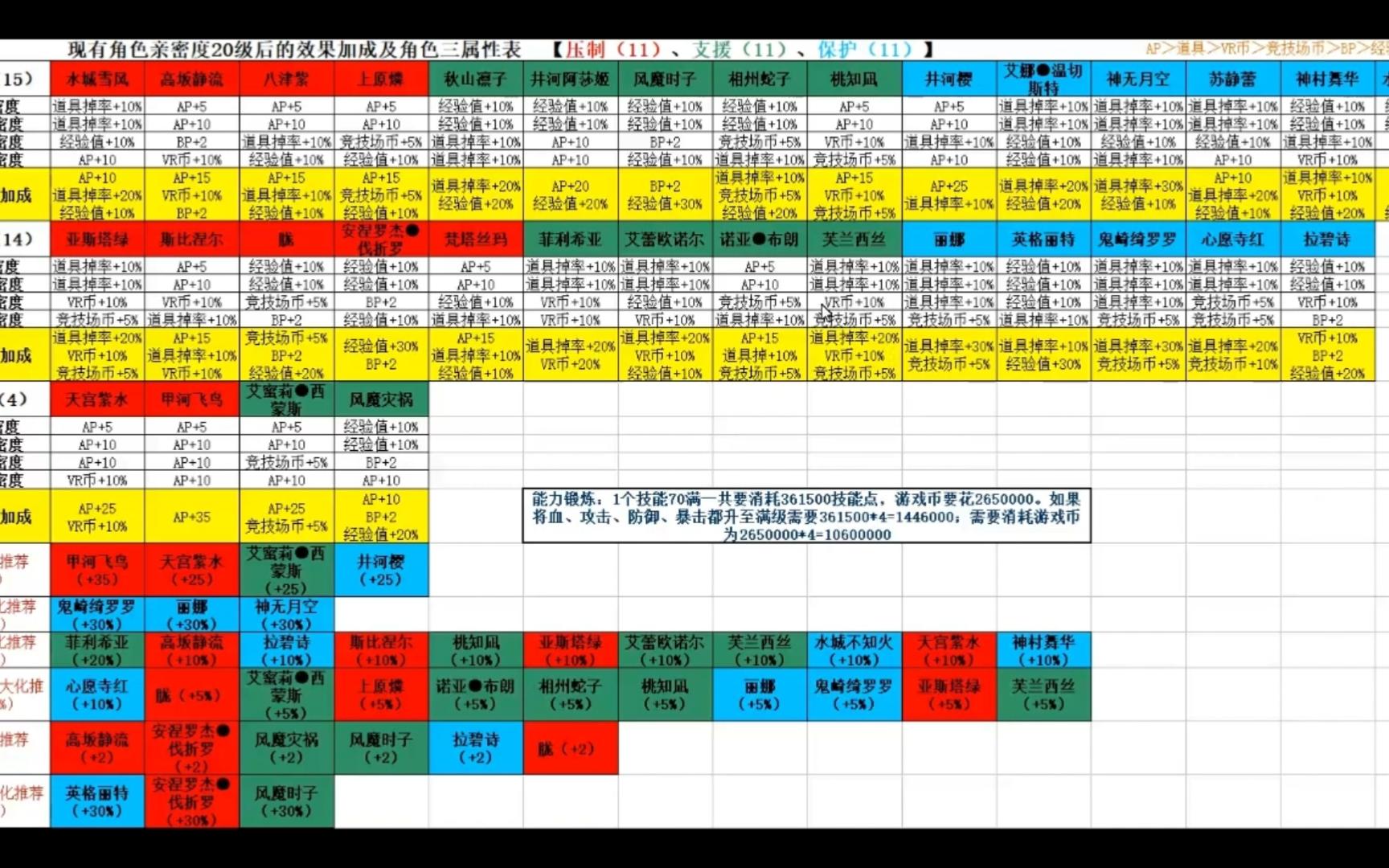 [图]对魔忍-20240806版本更新之后的细节分享。