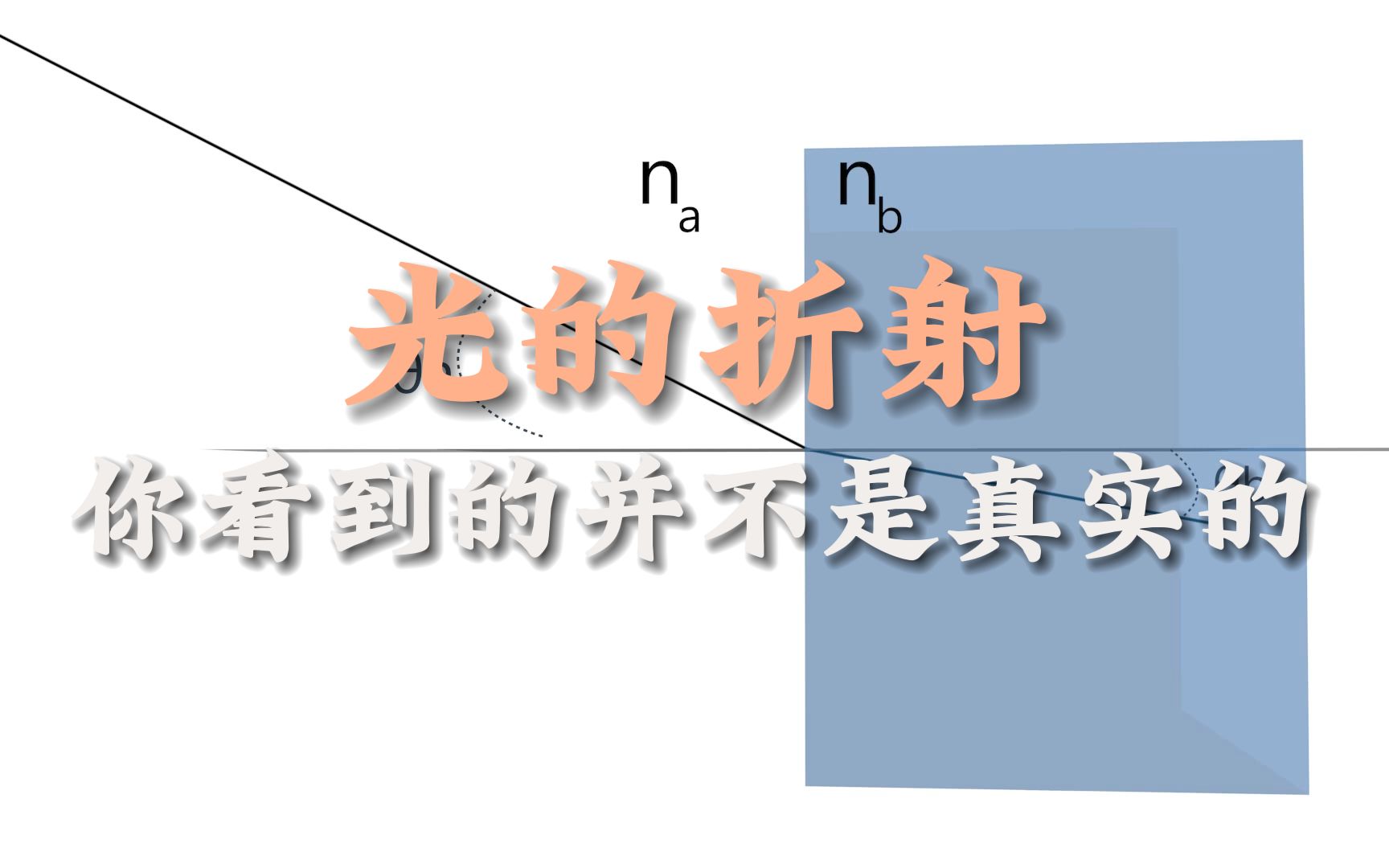 光的折射:"太阳,其实在这里,但看起来像在这"哔哩哔哩bilibili