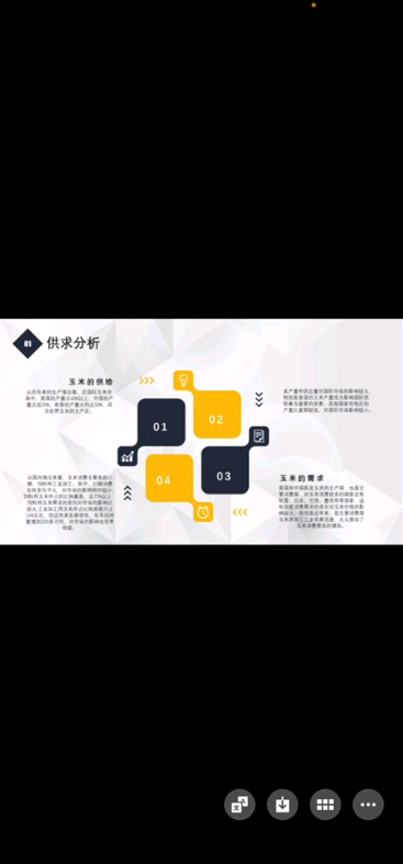 玉米期货基本面与技术面分析.(玉米主力哔哩哔哩bilibili