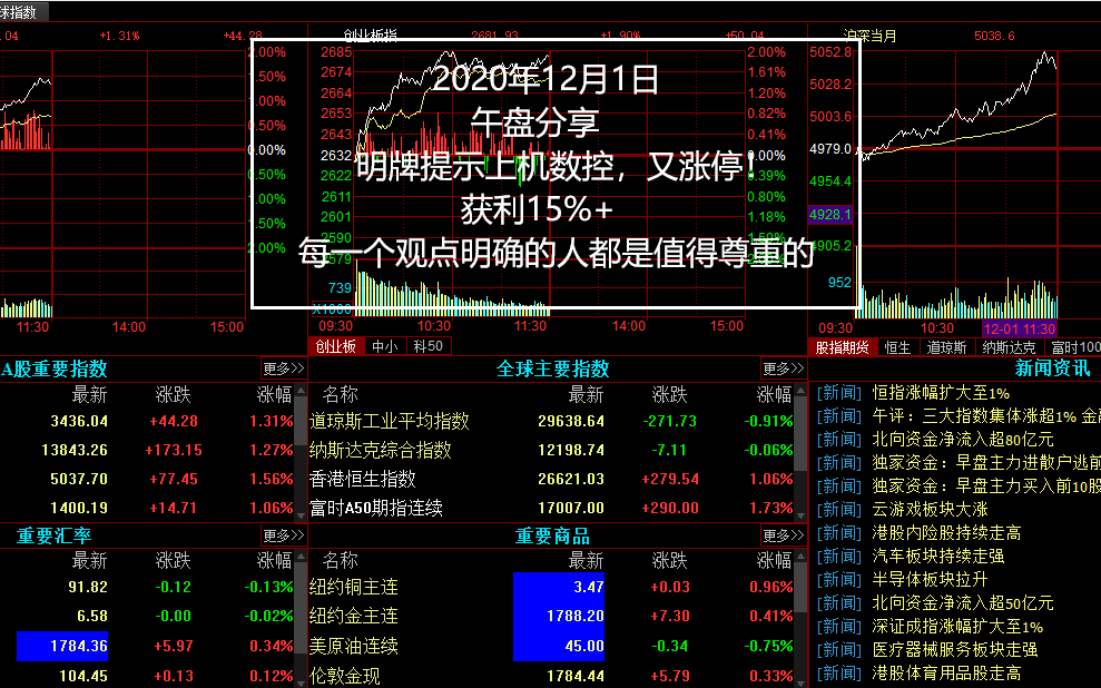 2020121,午,明牌提示上机数控,又涨停!获利15%+,每一个观点明确的人都是值得尊重的哔哩哔哩bilibili