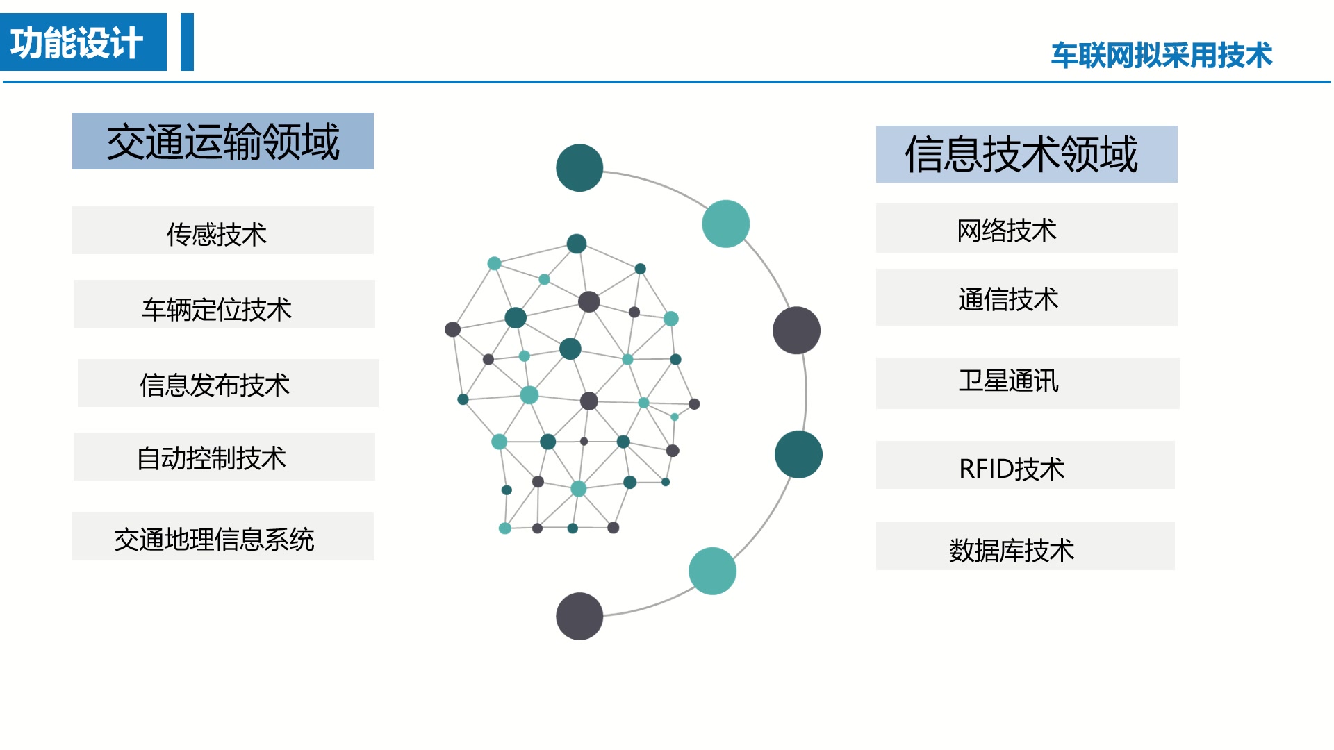 车联网的系统架构哔哩哔哩bilibili