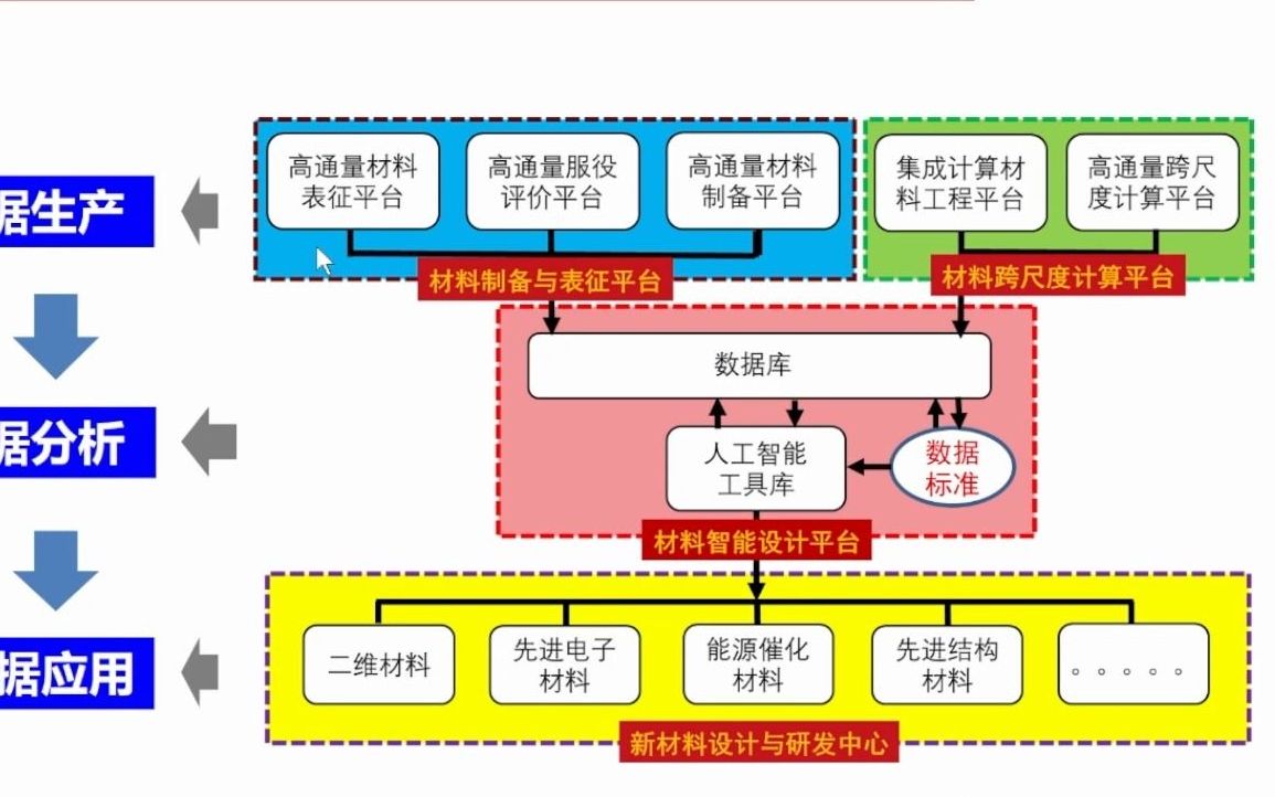 20220314上海交通大学汪洪材料基因工程数据驱动的材料创新哔哩哔哩bilibili