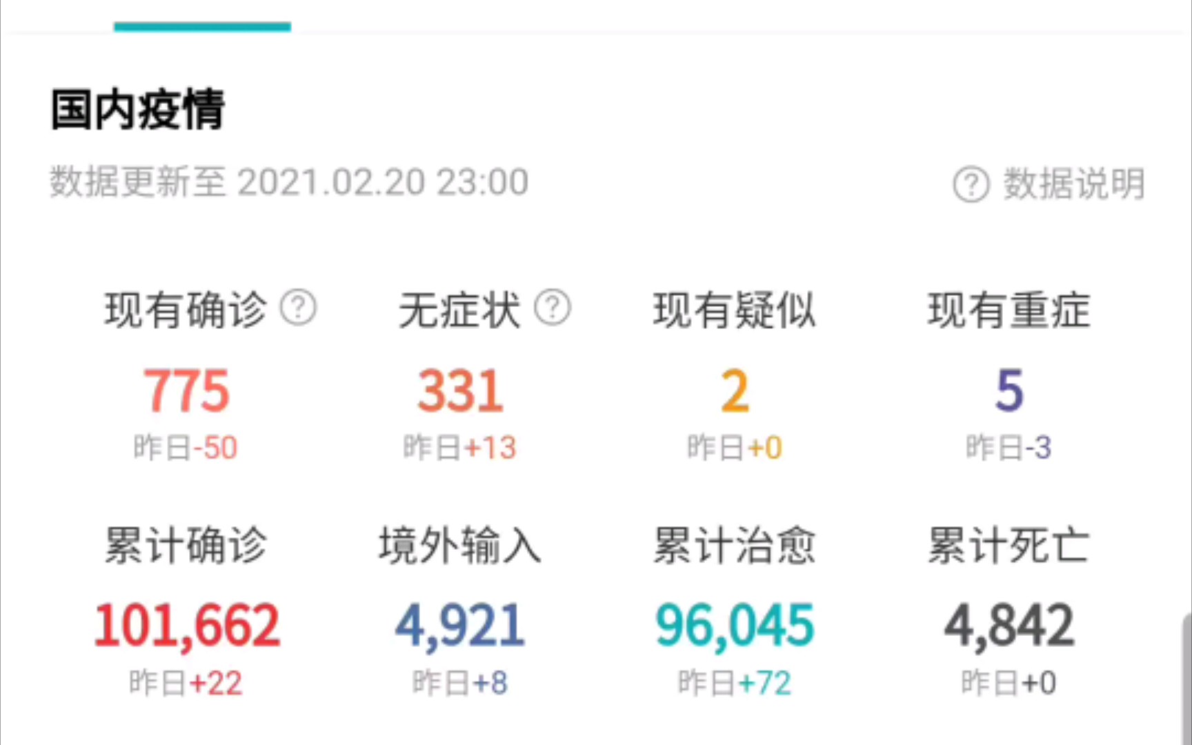 2月20日最新疫情数据