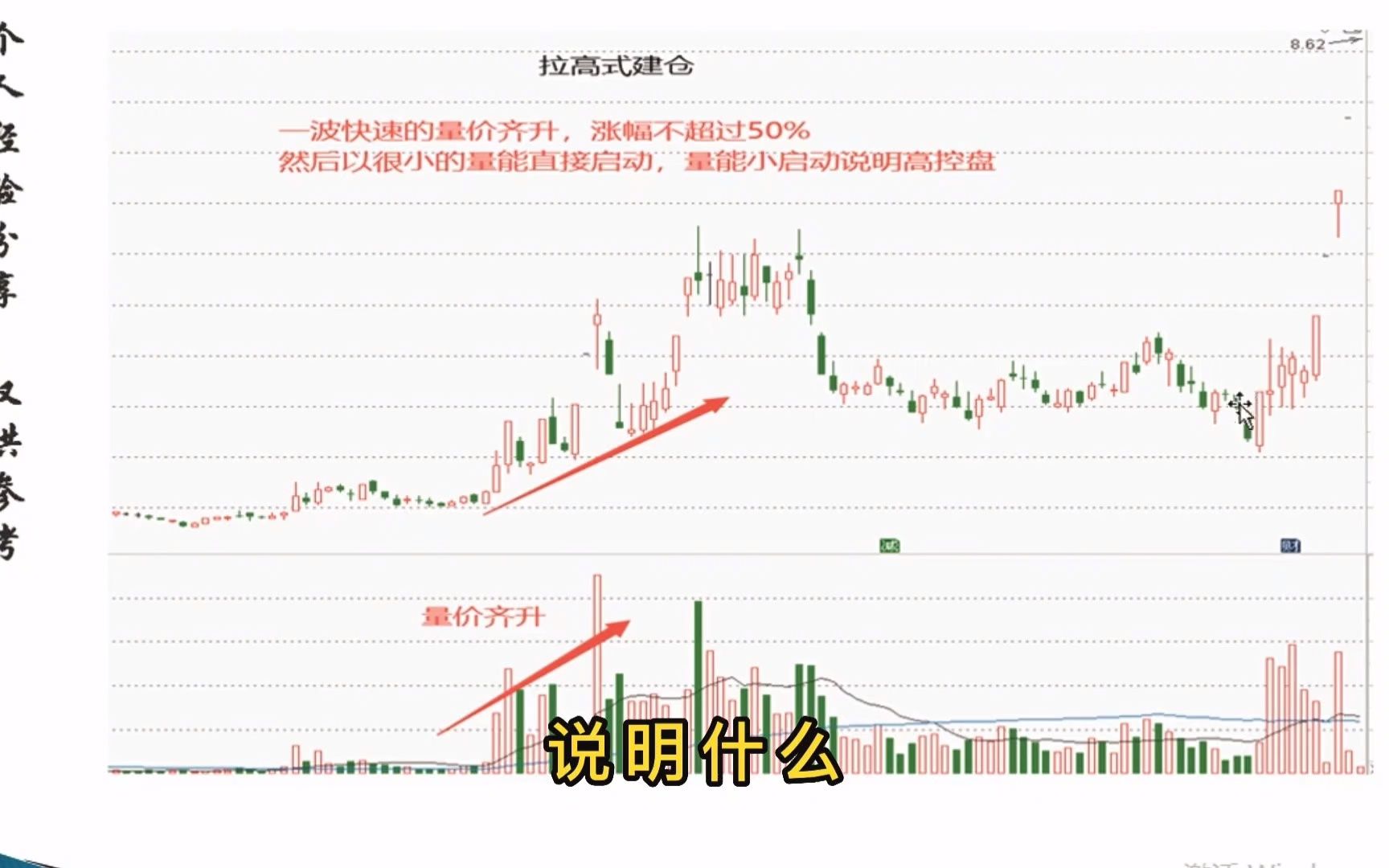 中国“捡钱时代”已来临:如何判断主力到底是洗盘还是在出货?关键四点就看清主力意图!值得收藏!哔哩哔哩bilibili