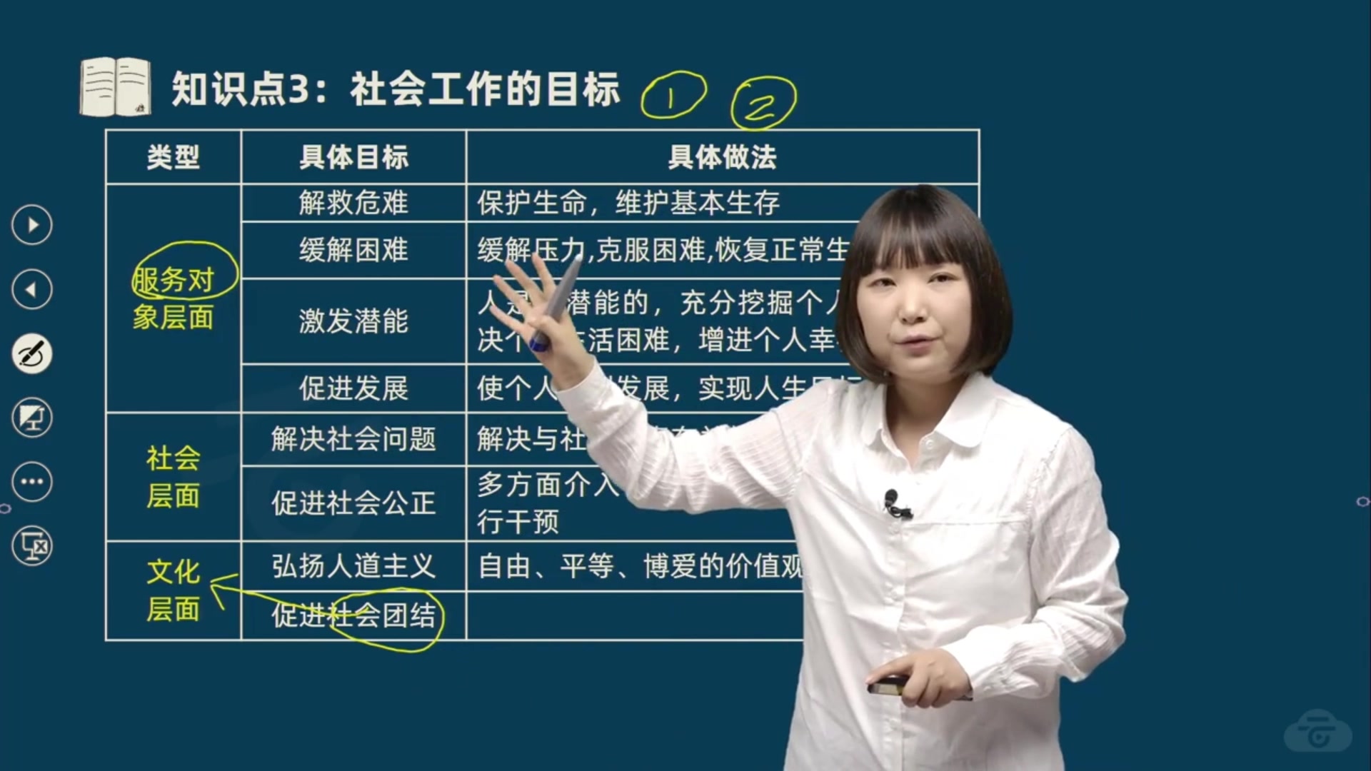 2024年 初级社会工作者 综合能力 社会工作(王小兰)