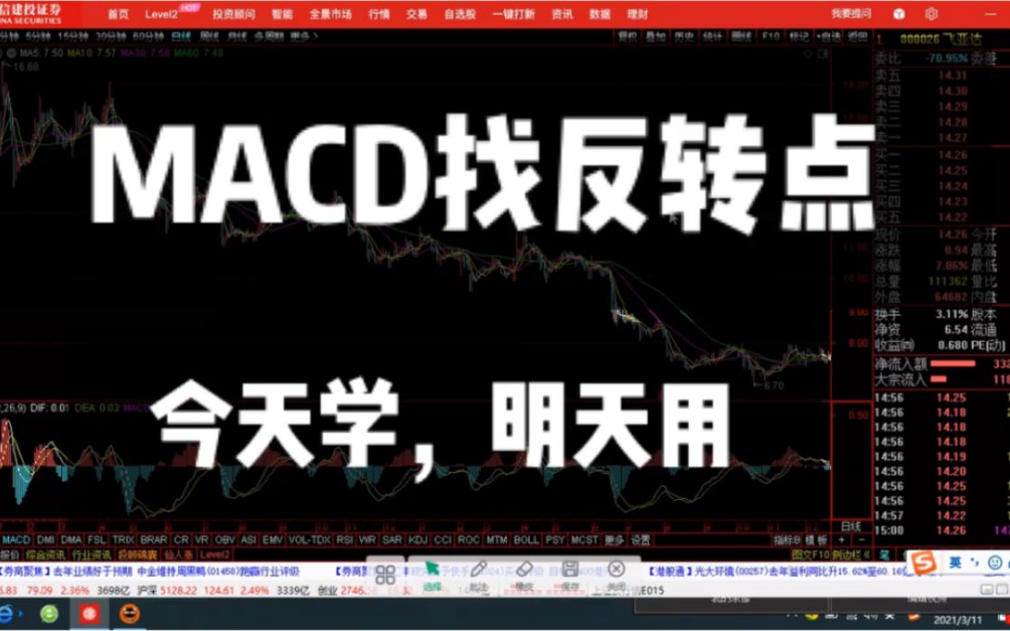 [图]形态大师- MACD在判断缠论背驰点的另类用法。简单实用，高胜率