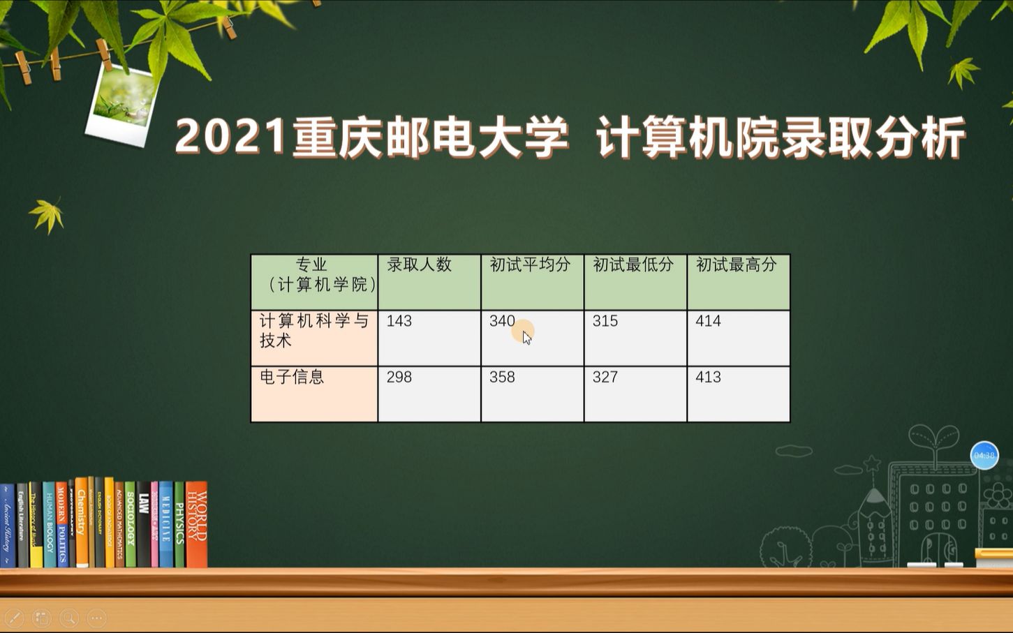 21重庆邮电大学计算机学院研究生录取情况统计分析哔哩哔哩bilibili