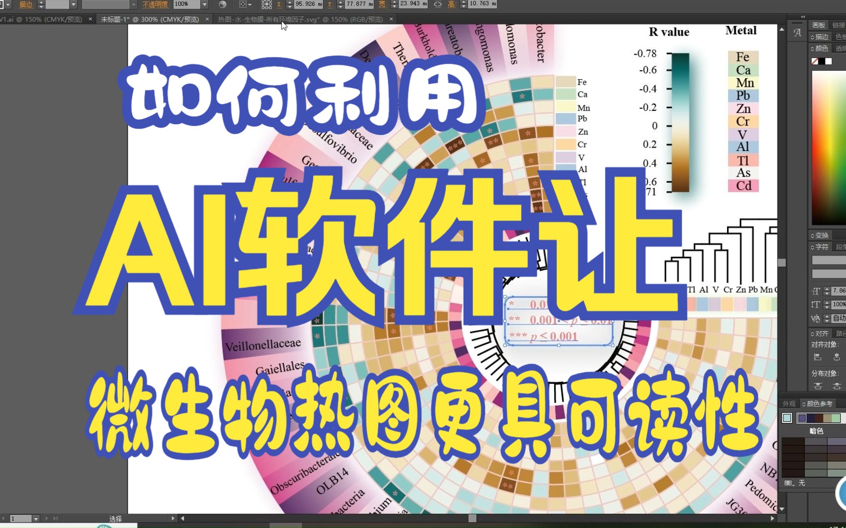 AI修改微生物环境因子热图,让你的微生物图规范、饱满更吸引审稿人的眼球哔哩哔哩bilibili