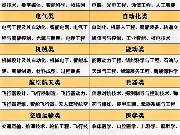 2025年热门专业怎么选?大热的还是计算机电子信息类.你想选什么专业呢#考研择校#热门专业#计算机电子信息哔哩哔哩bilibili