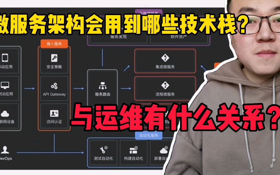 架构升级为微服务架构,微服务架构都有哪些技术栈。运维:需要学习一下了