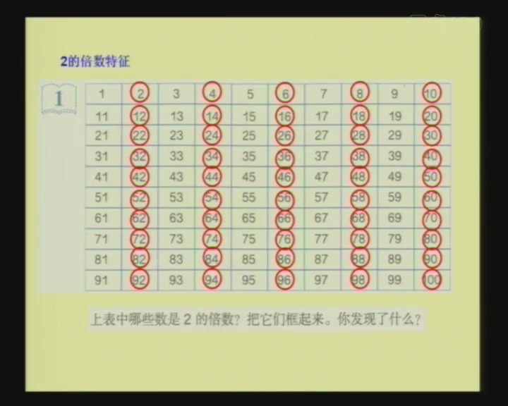 课时2五年级数学下册第2章《因数与倍数》因数和倍数(1)哔哩哔哩bilibili