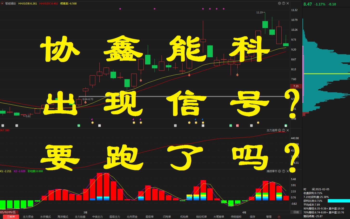 【协鑫能科 】出现信号?要跑了吗?哔哩哔哩bilibili