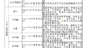 Access常用函数