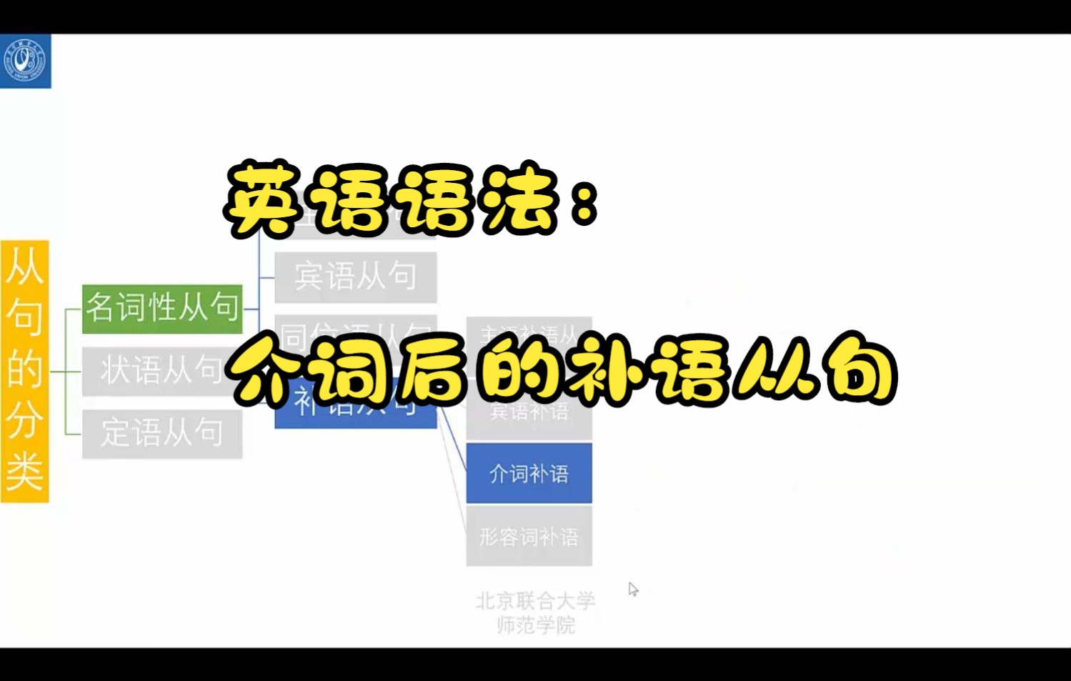 [图]英语语法三十六—名词性从句：补语从句（2：介词补语）