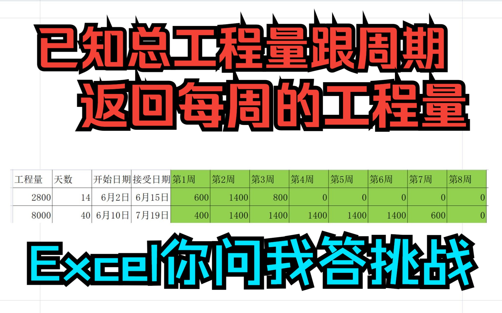 《Excel你问我答挑战》已知总工程量跟周期,计算每个自然周的工作量哔哩哔哩bilibili