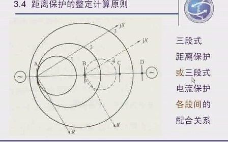 电力系统继电保护11哔哩哔哩bilibili