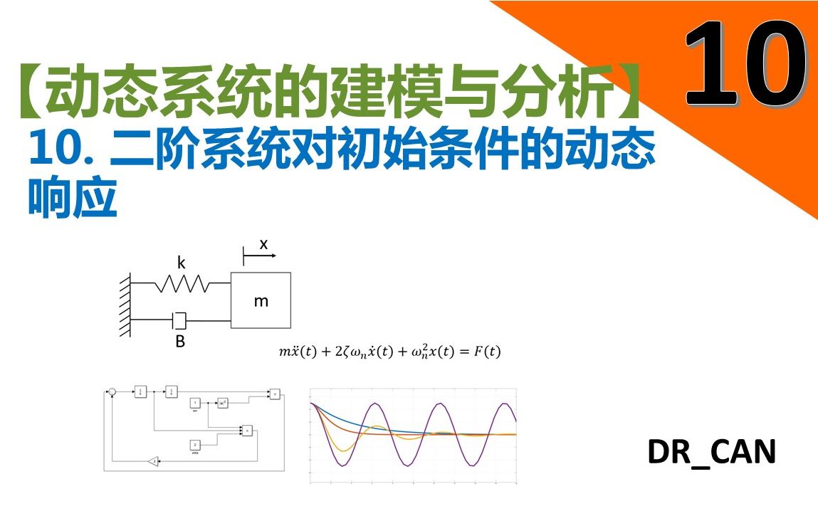 [图]【动态系统的建模与分析】10_二阶系统对初始条件的动态响应_Matlab/Simulink_2nd Order System Response to IC