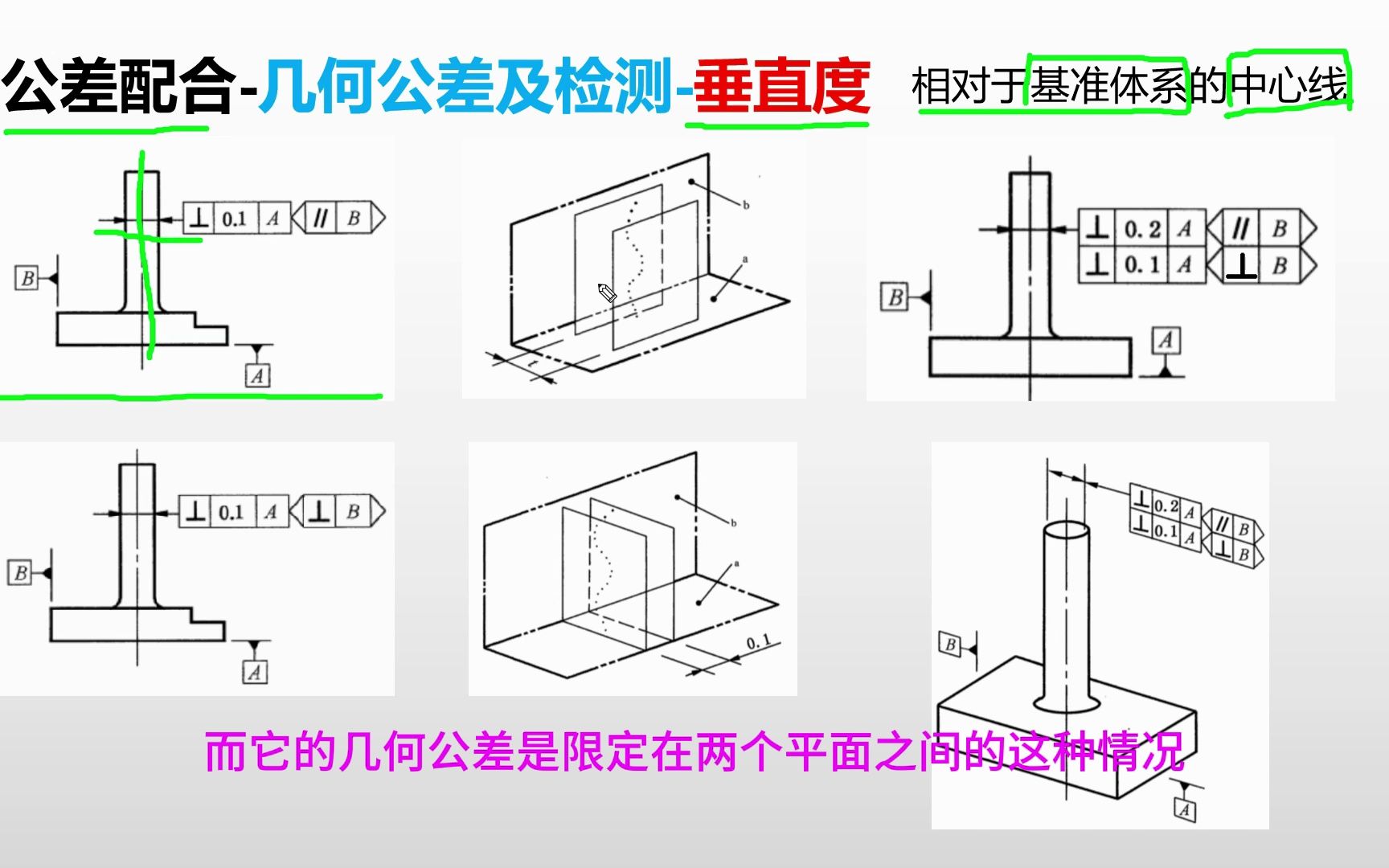 公差配合垂直度(2)相对于基准体系的中心线的垂直度公差哔哩哔哩bilibili