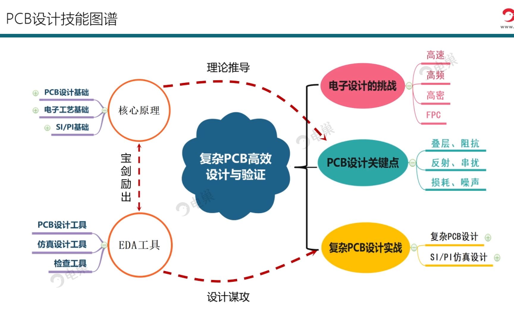 盘点PCB知识图谱,这些都是你必须学会的技能!哔哩哔哩bilibili