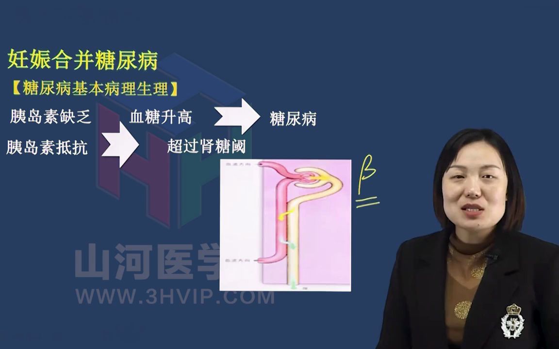 [图]妇产科学高级职称考试：妊娠期合并糖尿病一|山河医学网