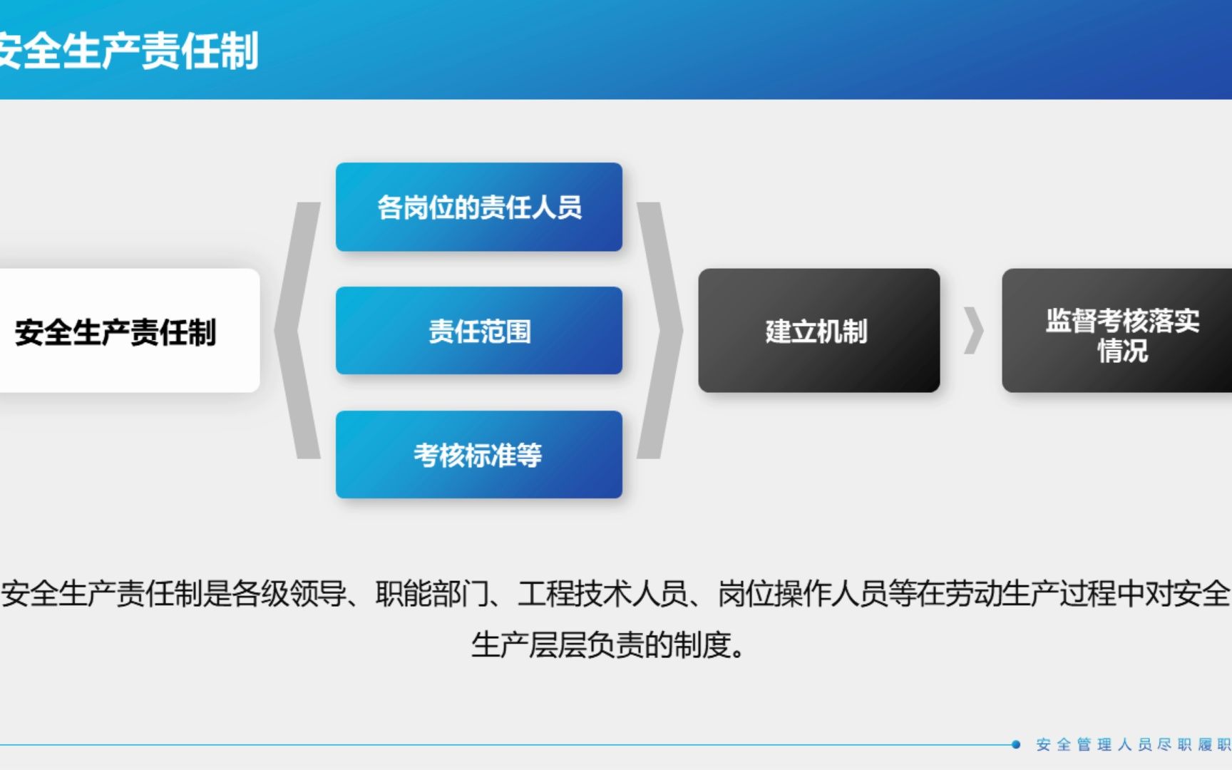 [图]【325】安全管理人员及主要负责人专题培训108页PPT课件