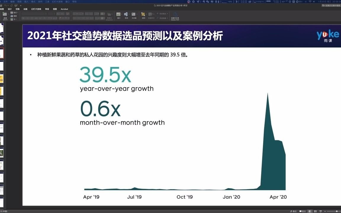 [图]掌握2021亚马逊选品策略思维