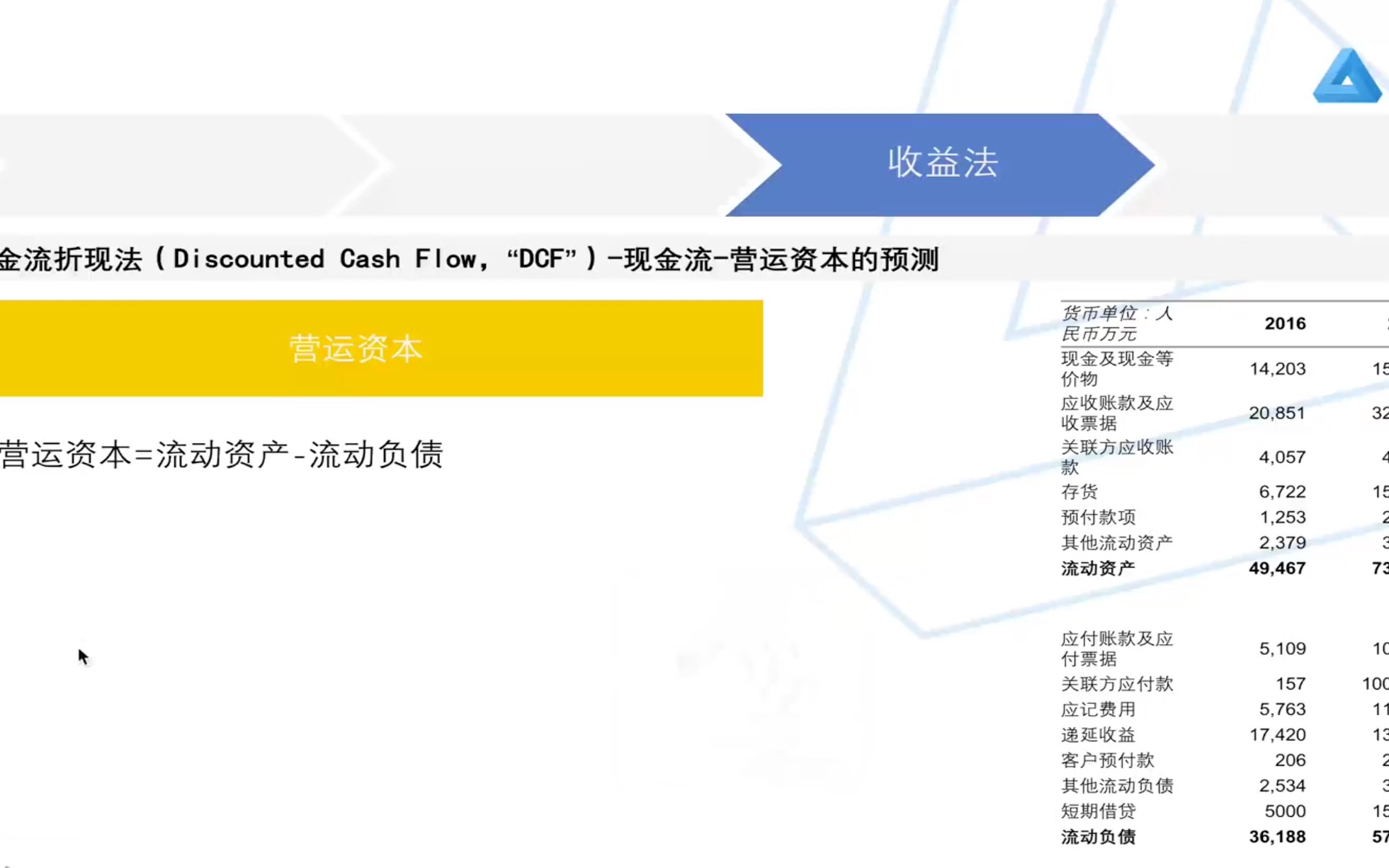 0202收益法(11)营运资本的预测哔哩哔哩bilibili
