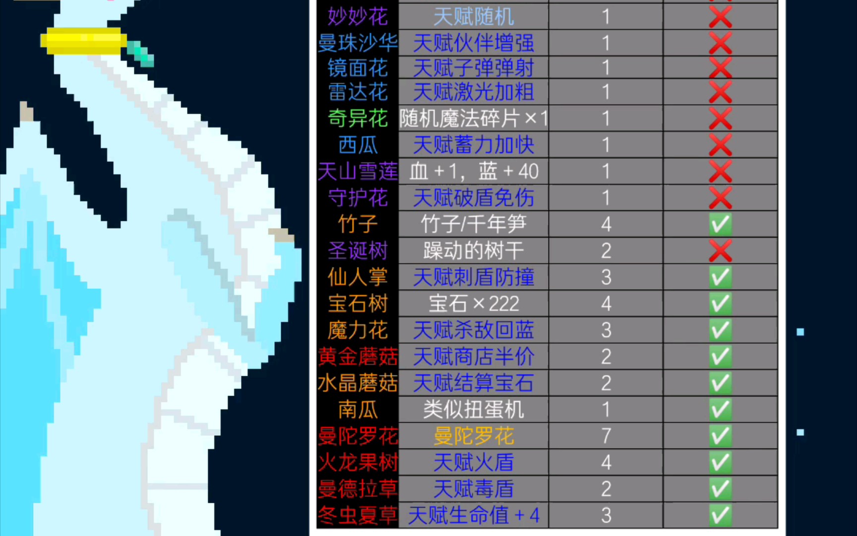 元气骑士植物图鉴2020图片